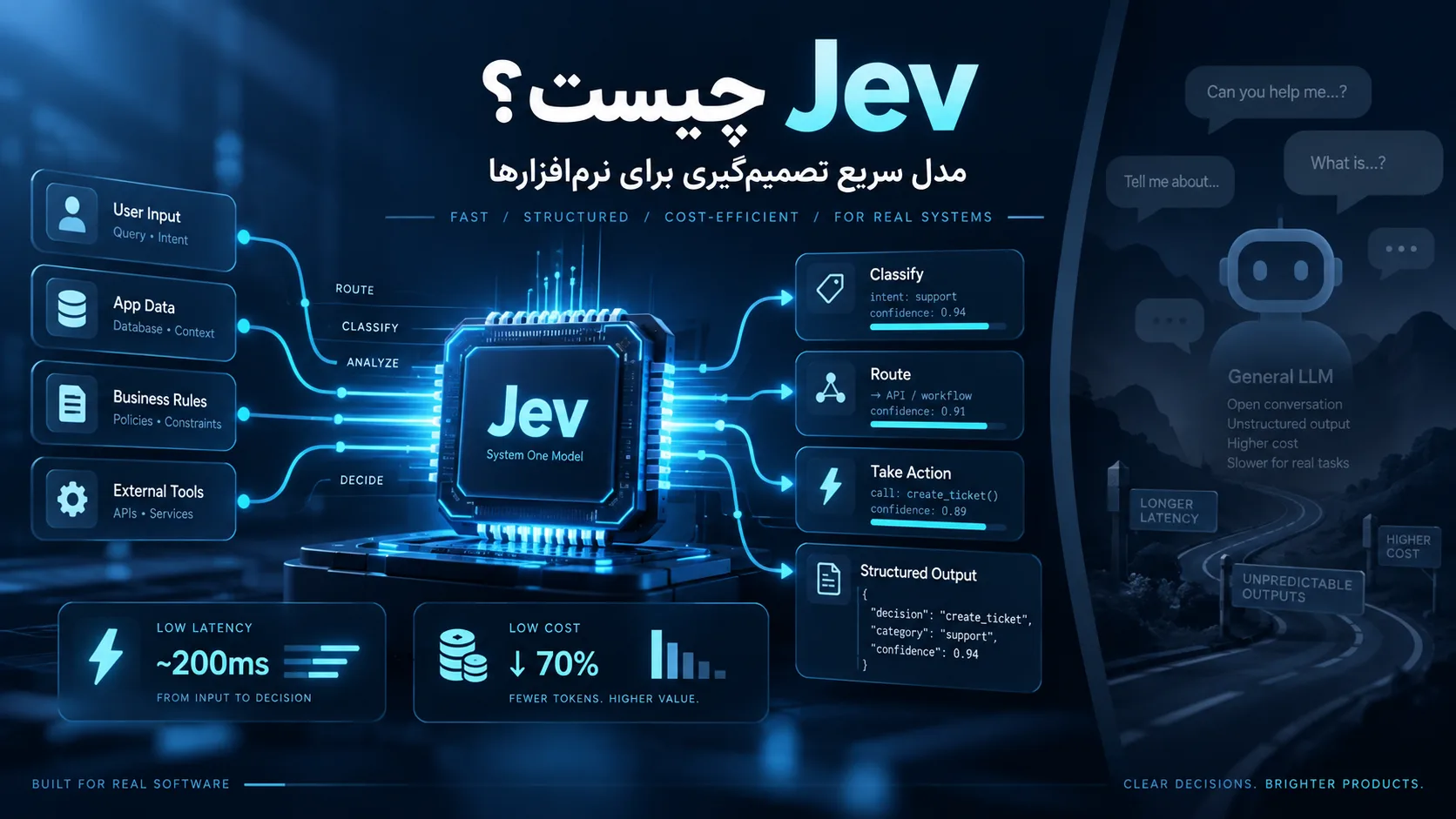 Jev چیست؟ حقیقت درباره هوش مصنوعی «۲۰۰ برابر سریع‌تر از ChatGPT»